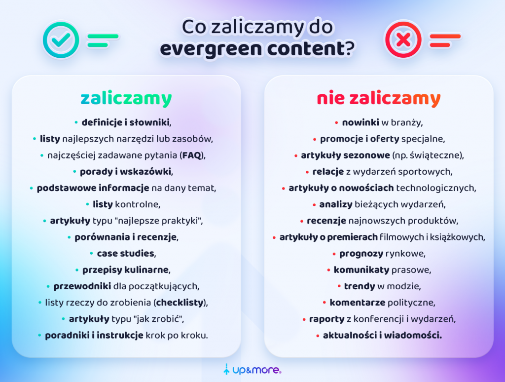 Co zaliczamy do evergreen content a co nie? - Up&More